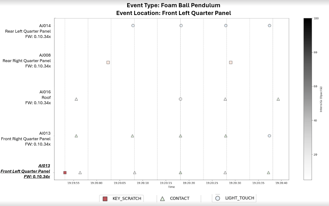 Scatter Plot Python per Analisi Dati